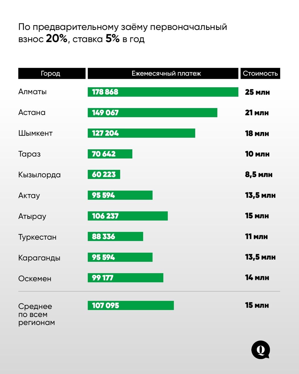 Ежемесячный платеж за ипотеку