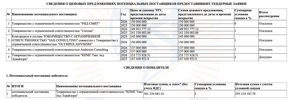 Результаты конкурса