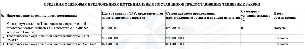 Результат конкурса