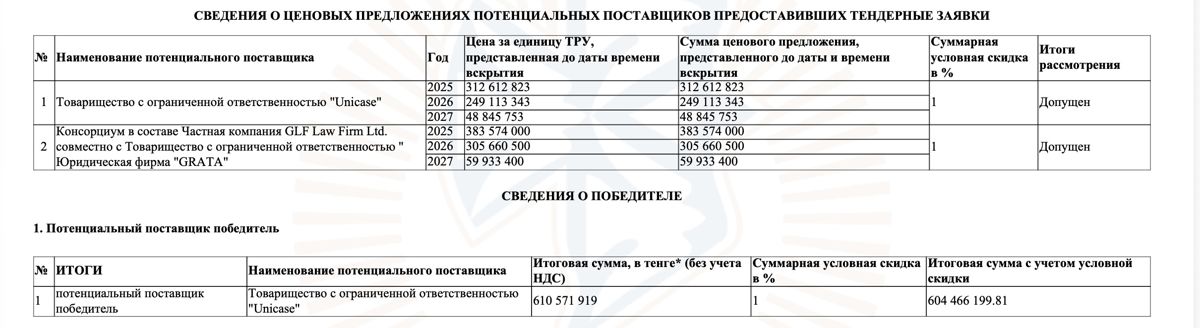 Результаты конкурса