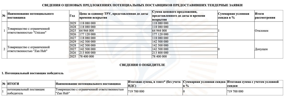 Результаты конкурса