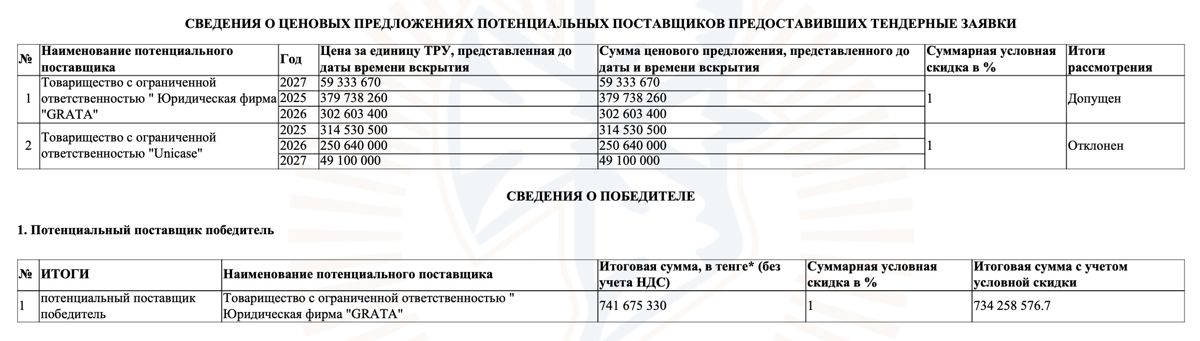 Результаты конкурса