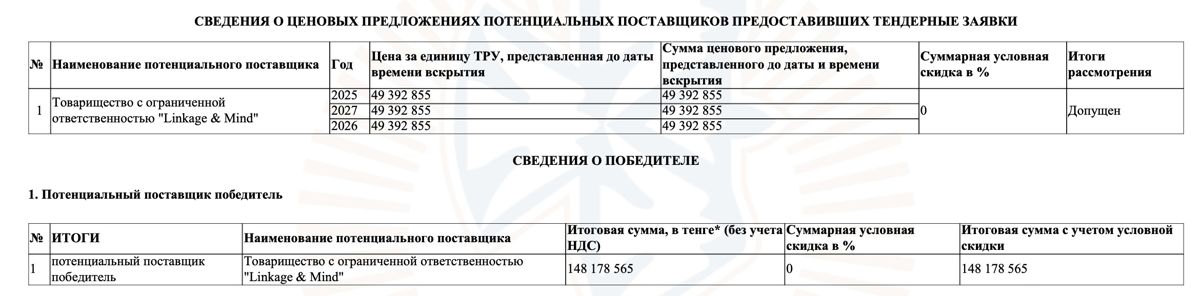 Результаты конкурса