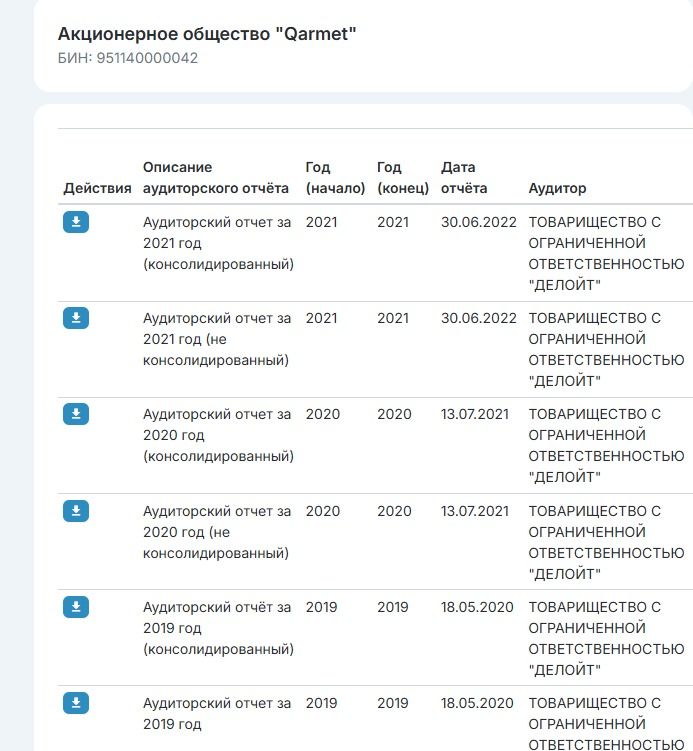 Отчеты Deloitte