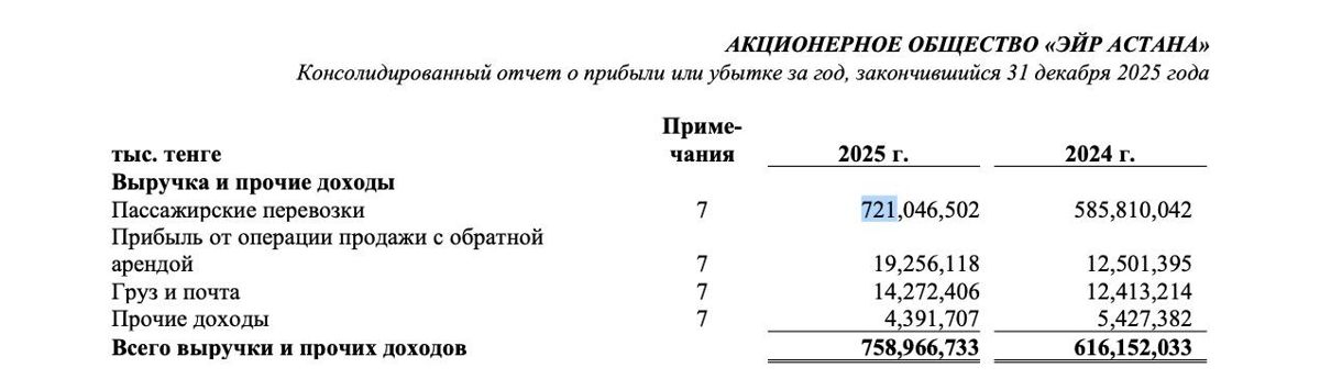 Отчет Air Astana