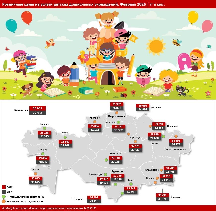 Цены на детсие сады по городам Казахстана 