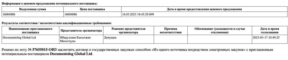 Данные с портала госзакупок