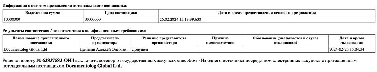 Данные с портала госзакупок