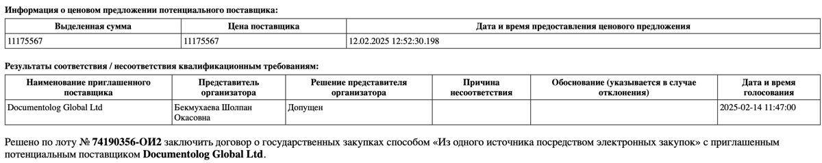 Данные с портала госзакупок