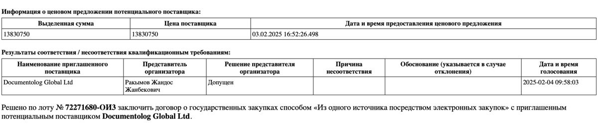 Данные с портала госзакупок