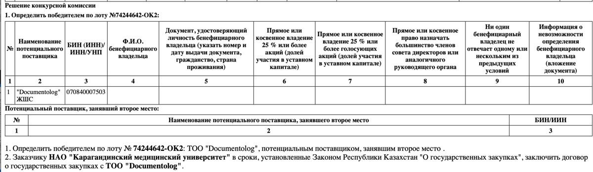 Данные с портала госзакупок