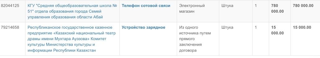 Госзакупки