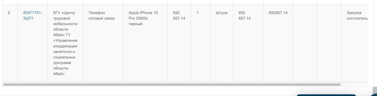 Госзакупки