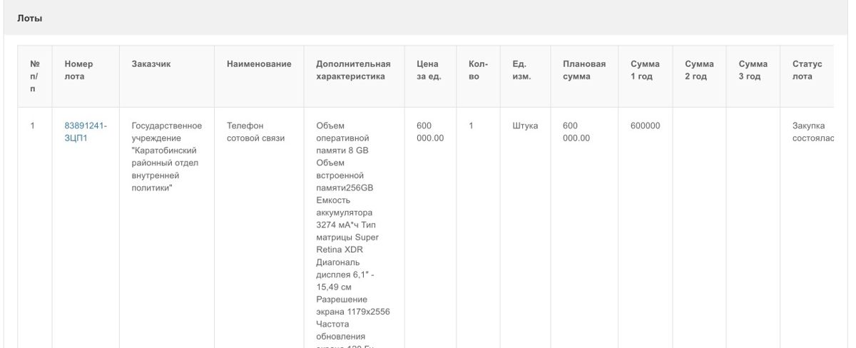 Госзакупки