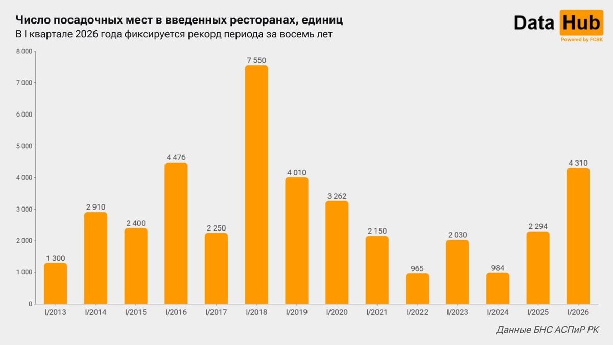 Статистика