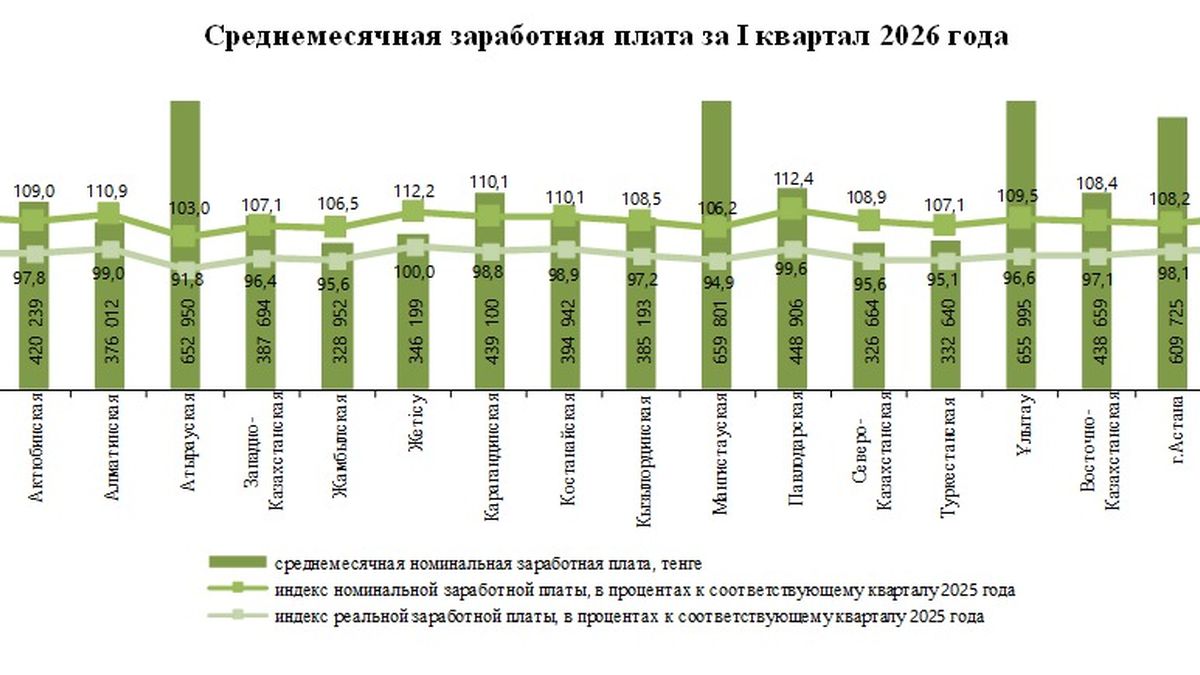 список