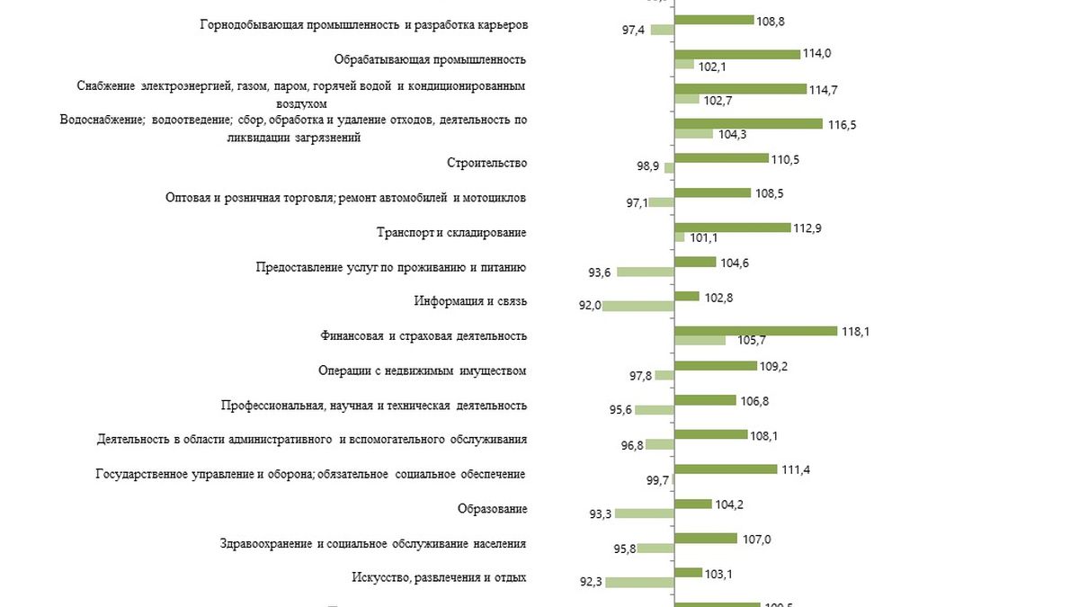 список