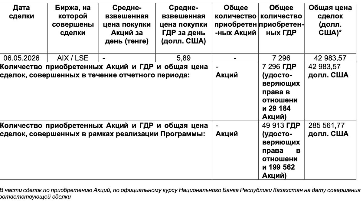 акции, Air Astana
