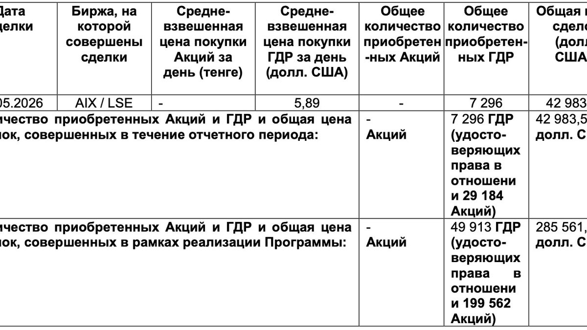 акции, Air Astana