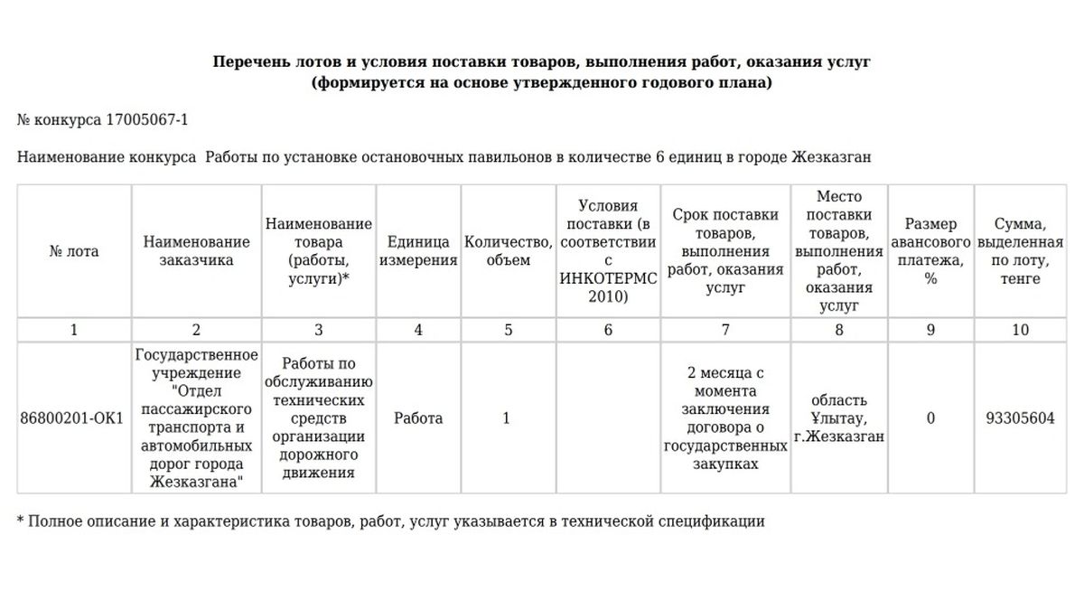 Госзакупки