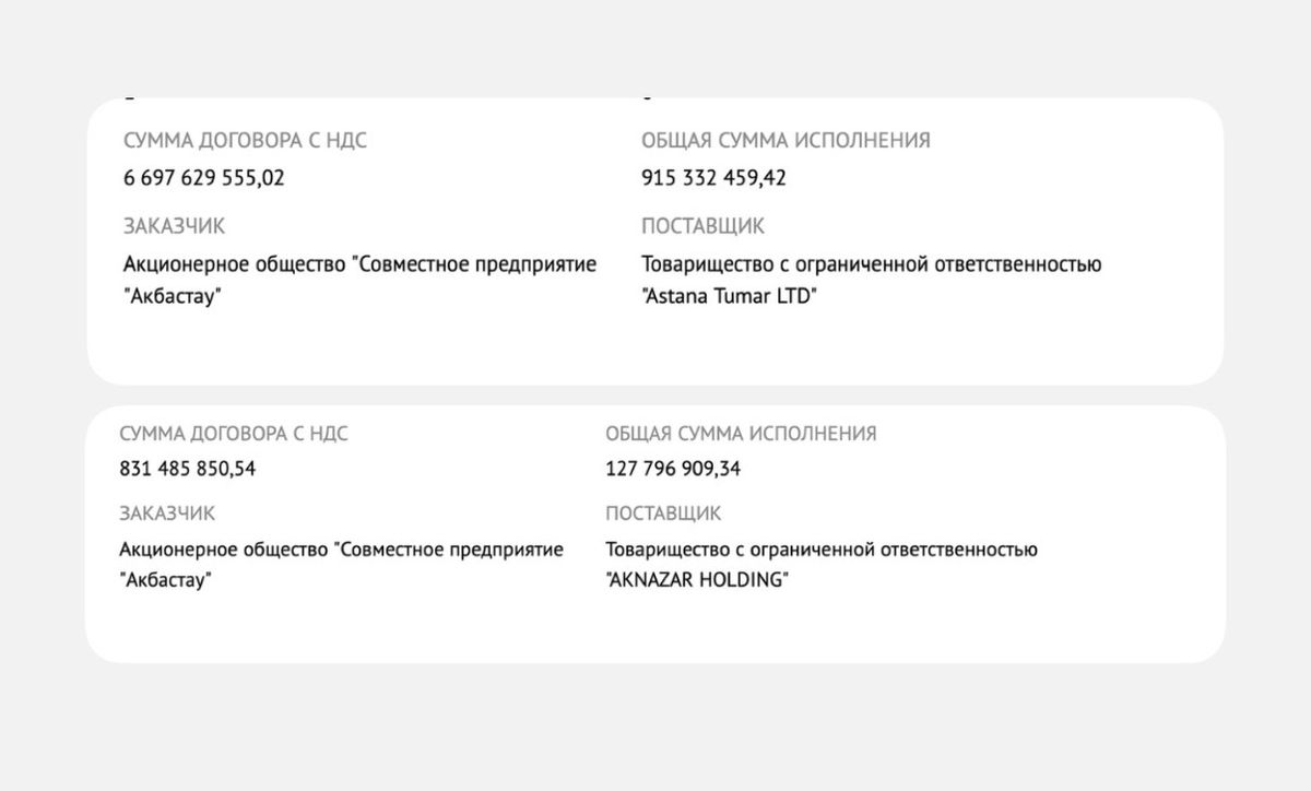 ТОО