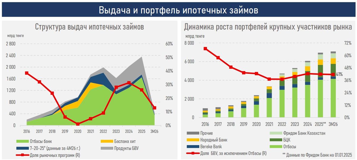 цены