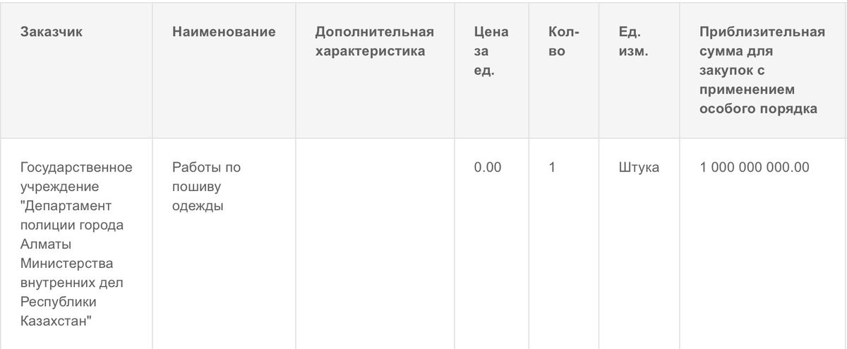 УТР, СОБР, Алматы, полиция