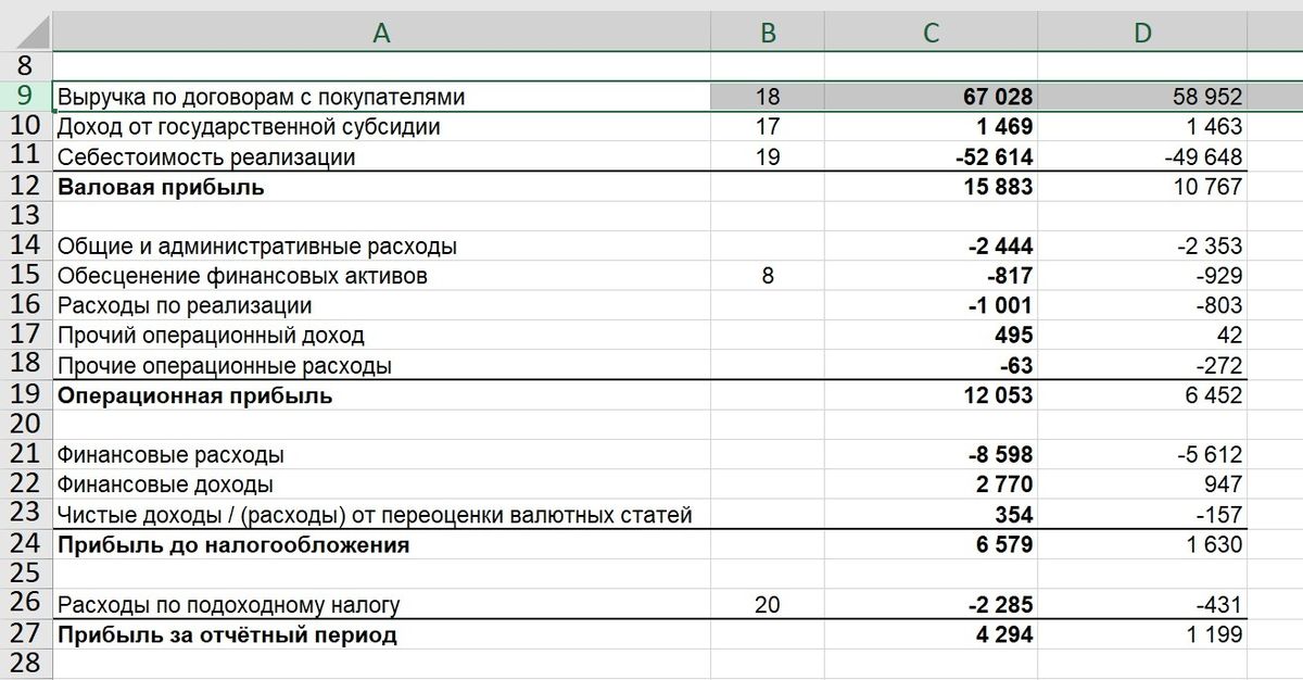 отчет АО 