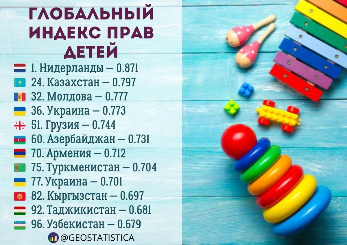 рейтинг 