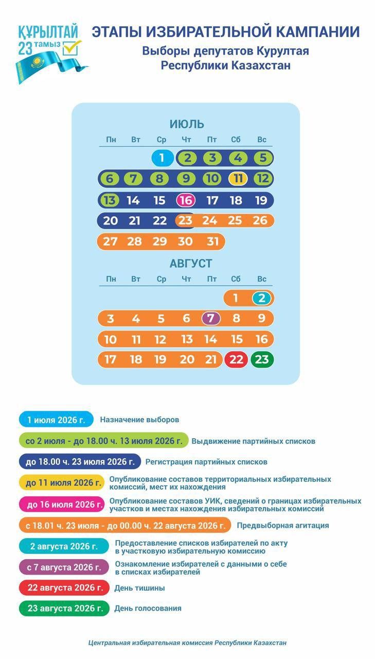 Календарный план выборов в Курултай 2026