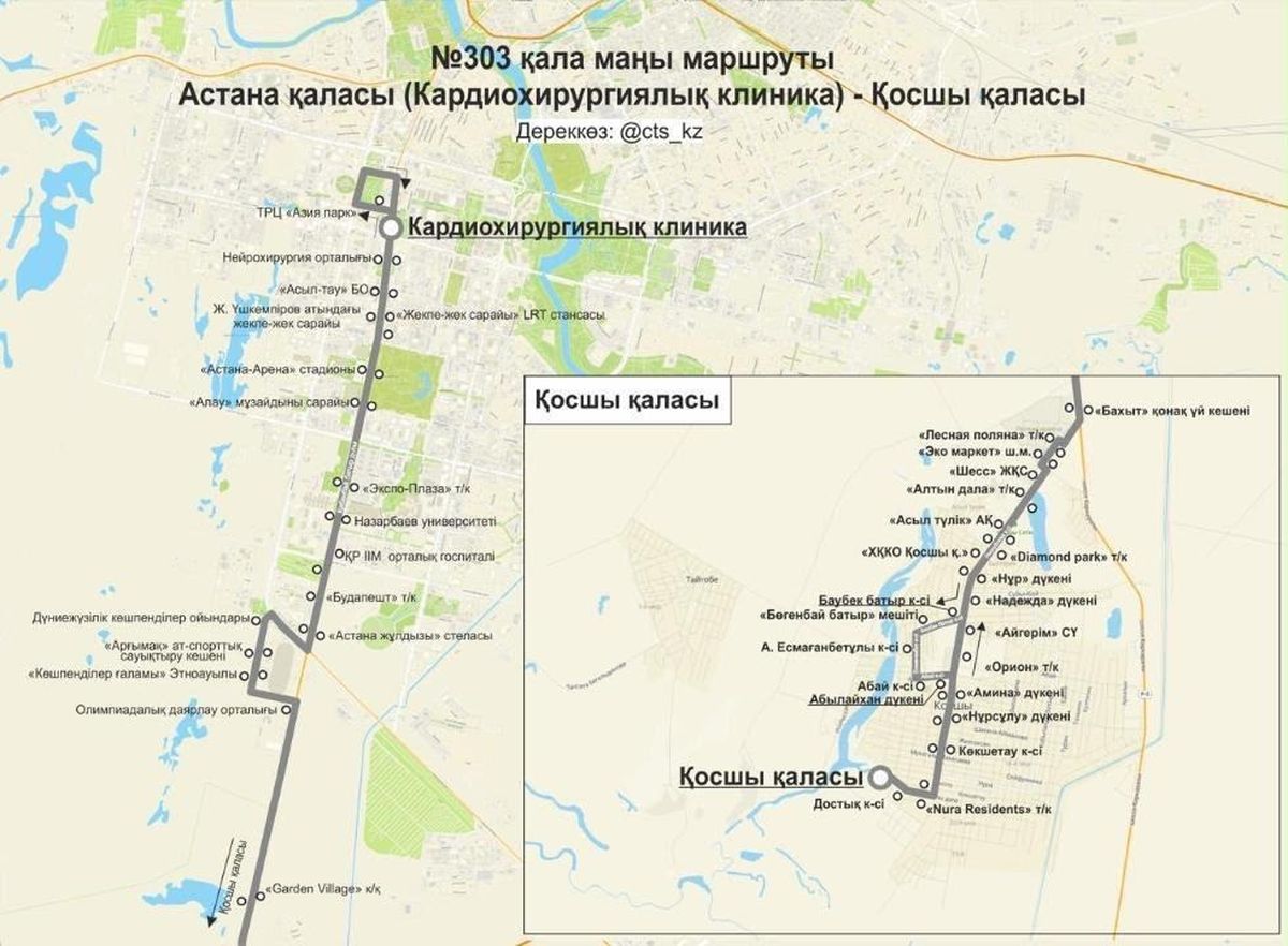 схема движения