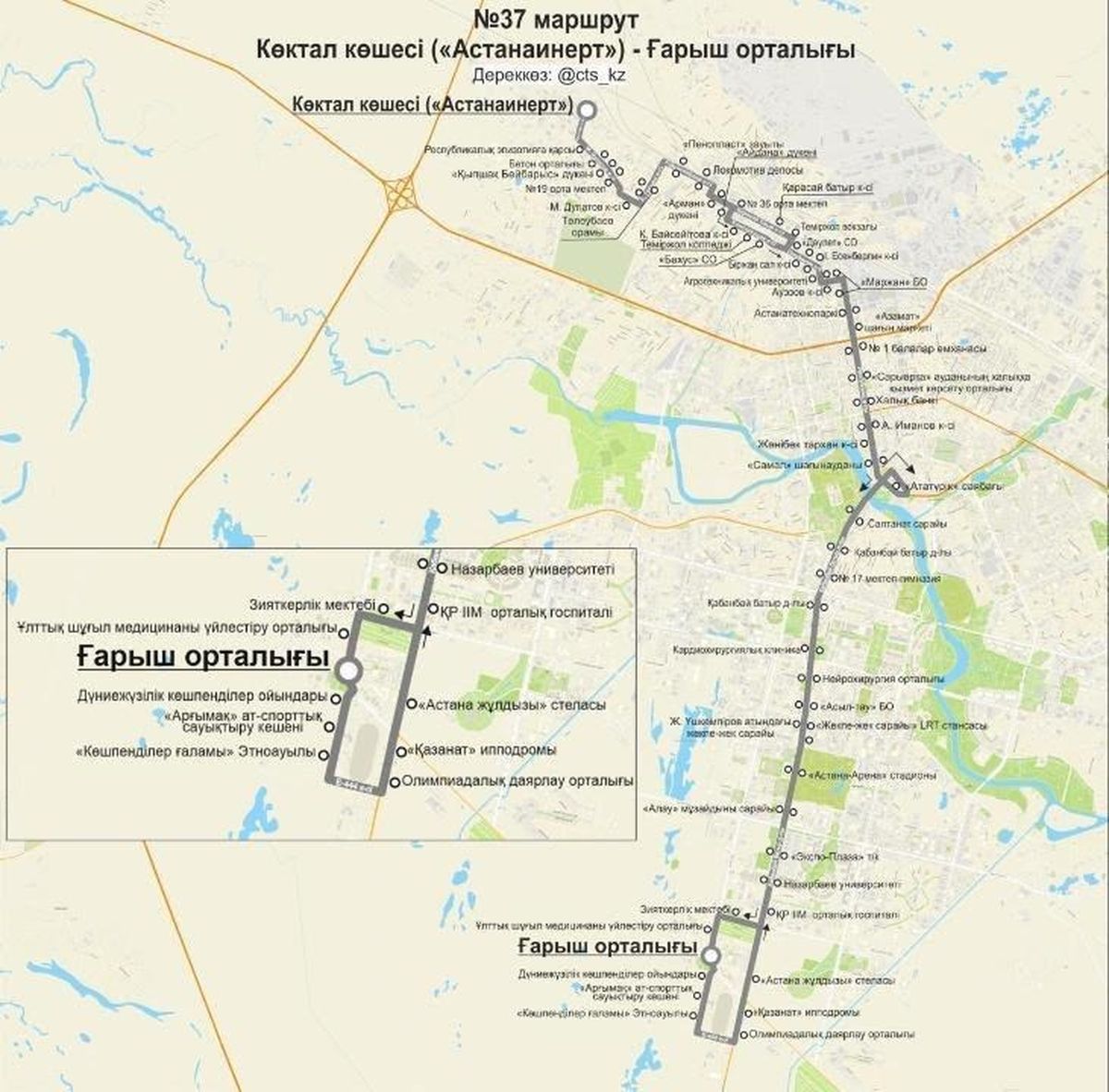 схема движения