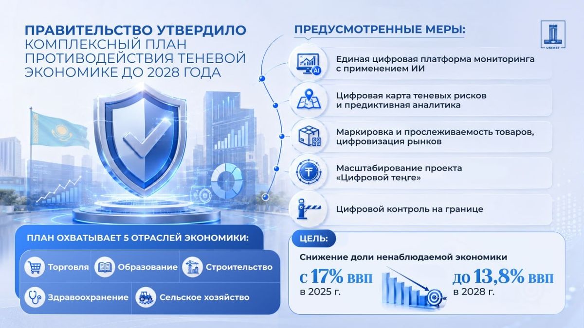 план