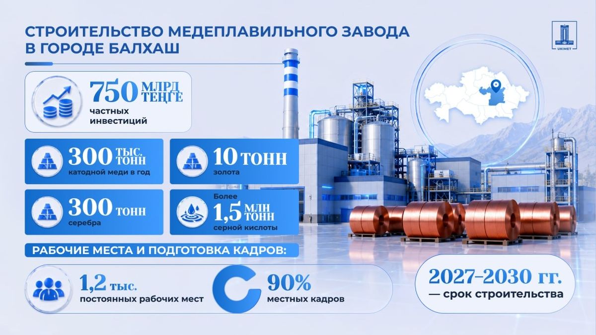 Новый завод в Балхаше