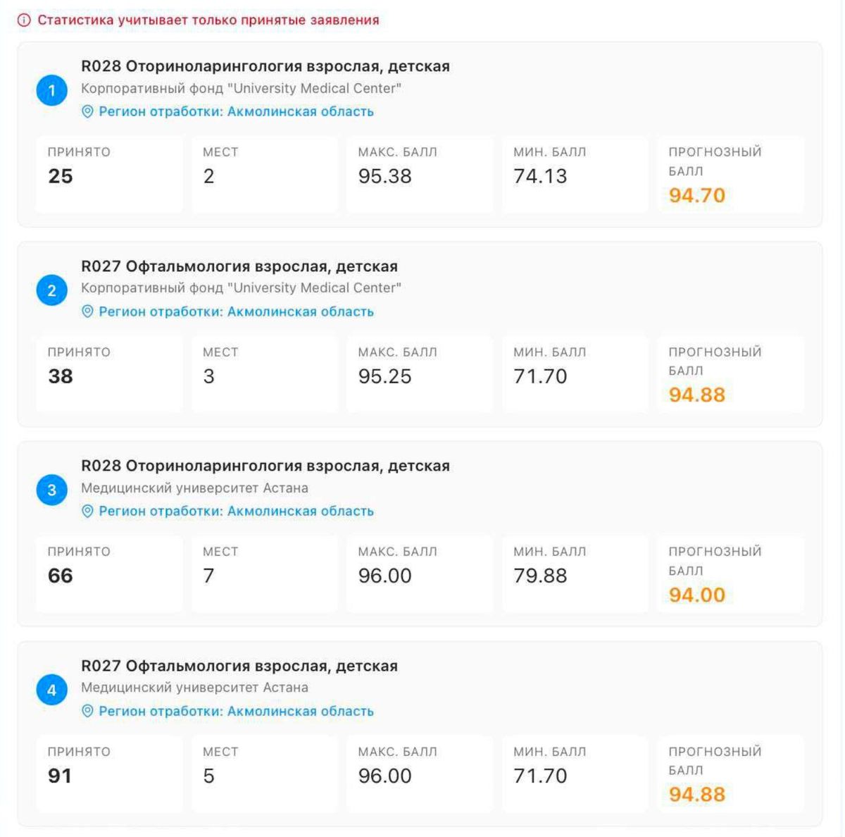 Медики, студенты, резидентура