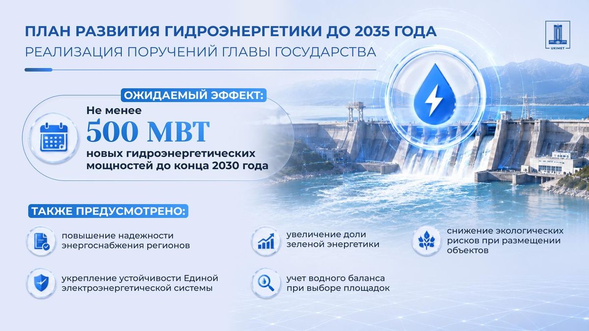 Развитие гидроэнергетики