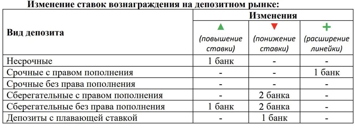 ставки