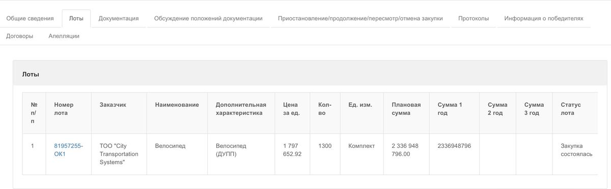 велопрокат, велосипеды, CTS, Астана