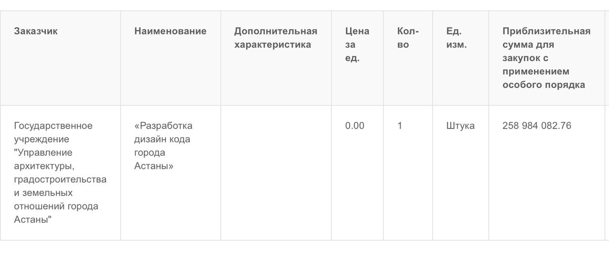 дизайн-код, Астана