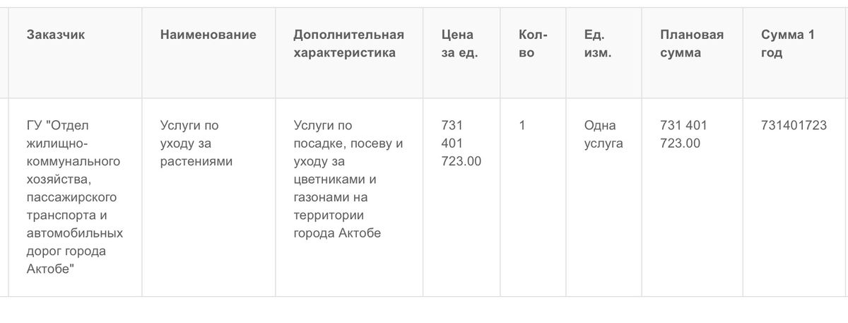 Актобе, растения, уход