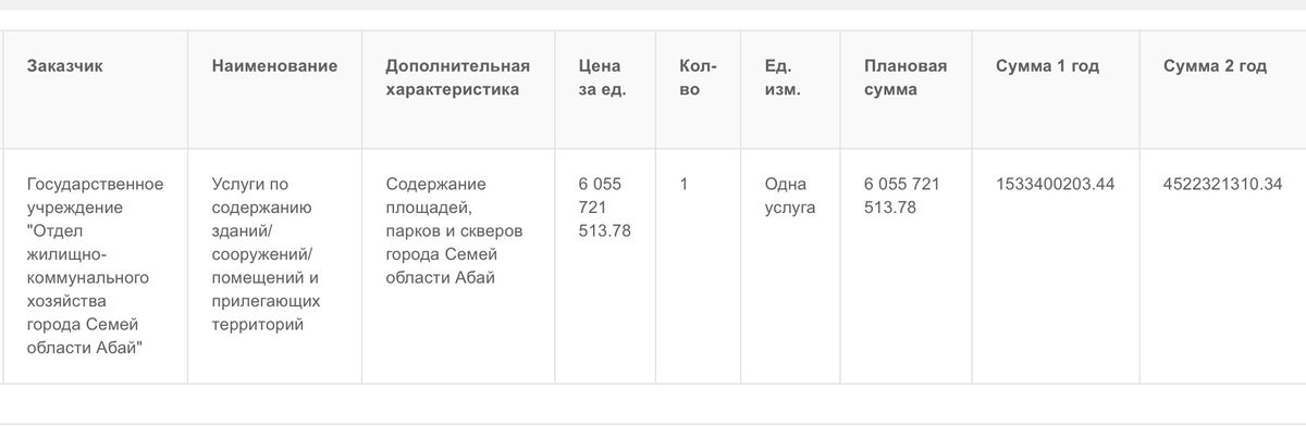 миллиарды, парки, скверы, Семей