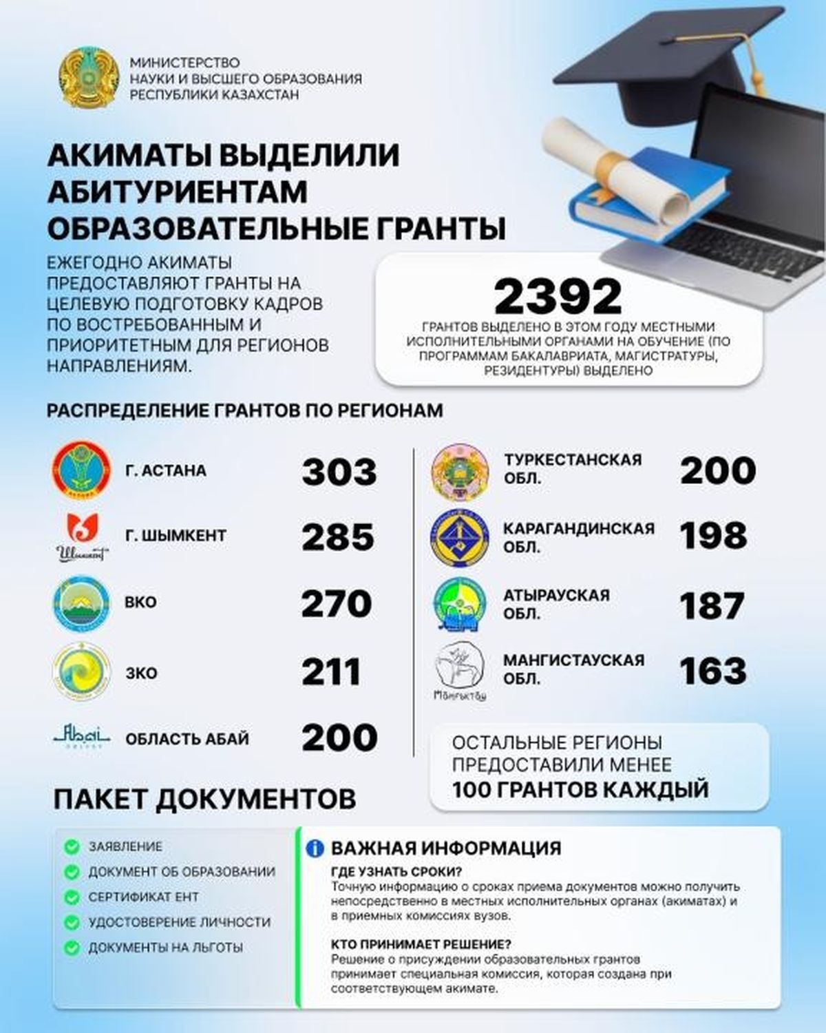 гранты