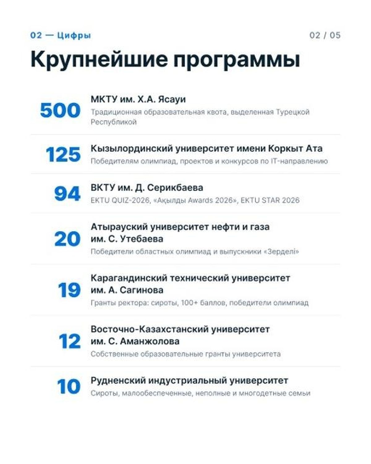 гранты