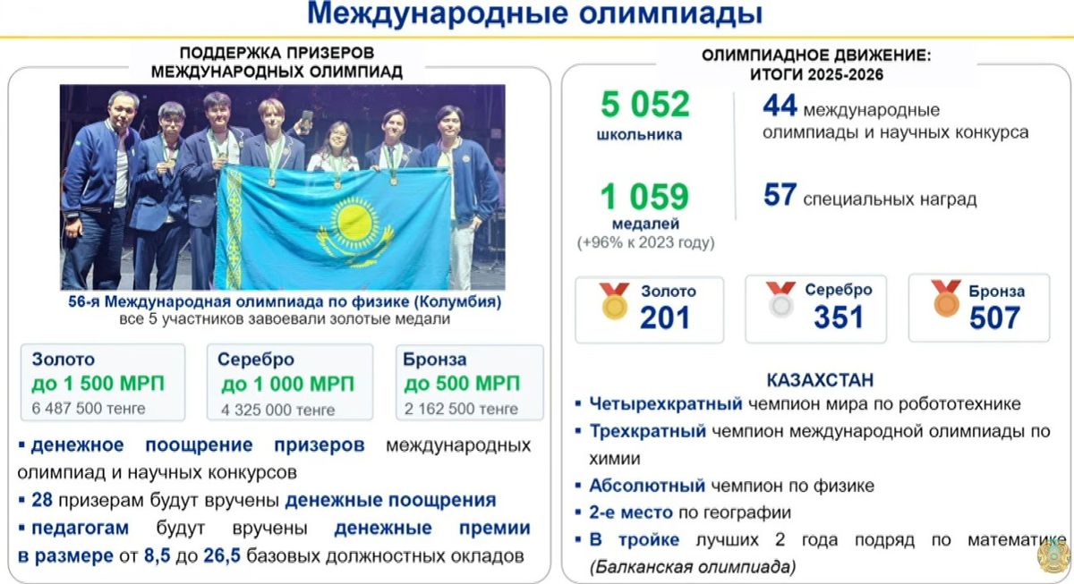 Награды казахстанских школьников на олимпиадах