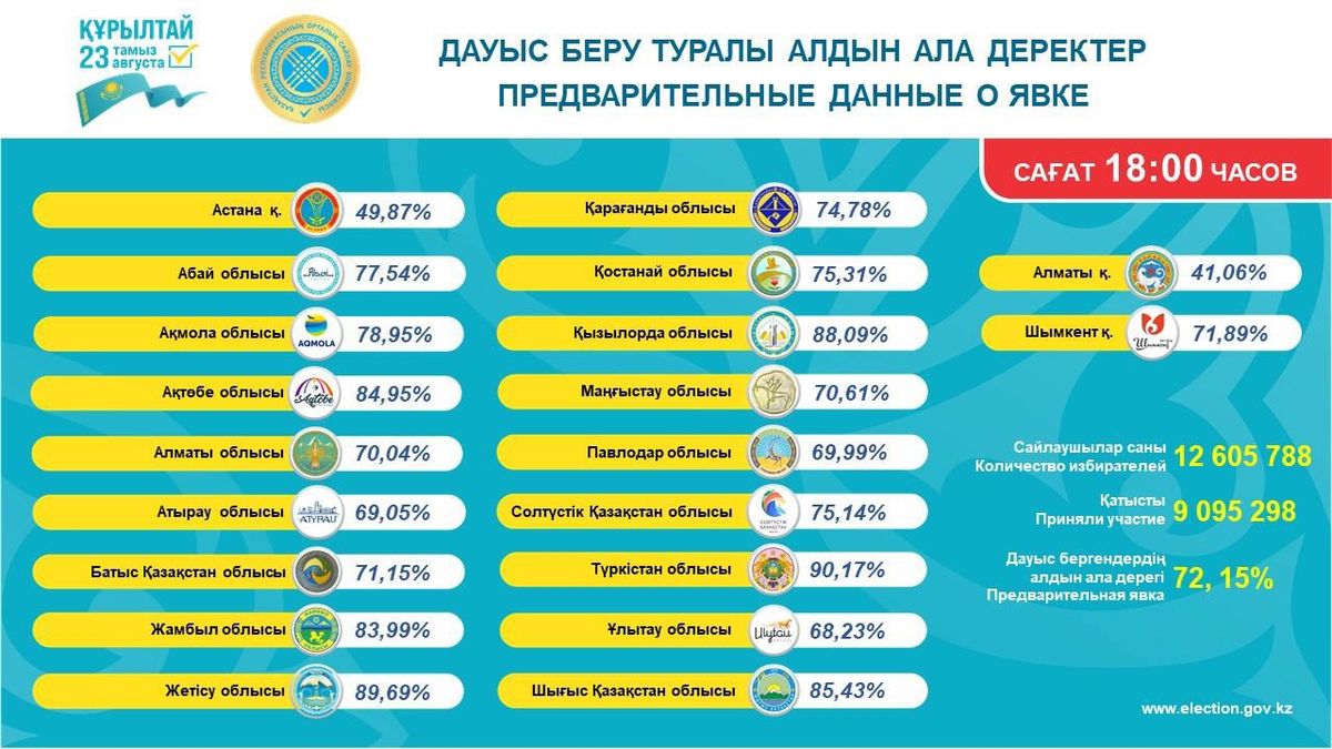 ЦИК