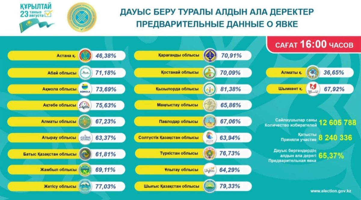 ЦИК
