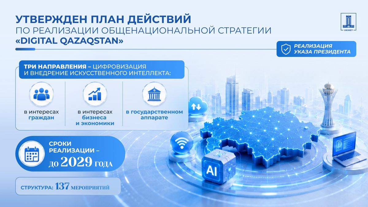 план действий по реализации общенациональной стратегии Digital Qazaqstan до 2029 года