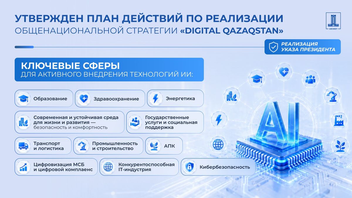 план действий по реализации общенациональной стратегии Digital Qazaqstan до 2029 года, 