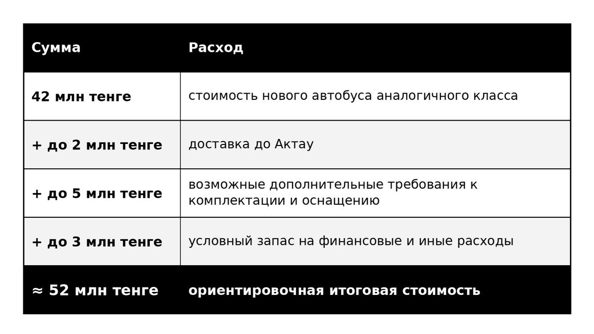 таблица
