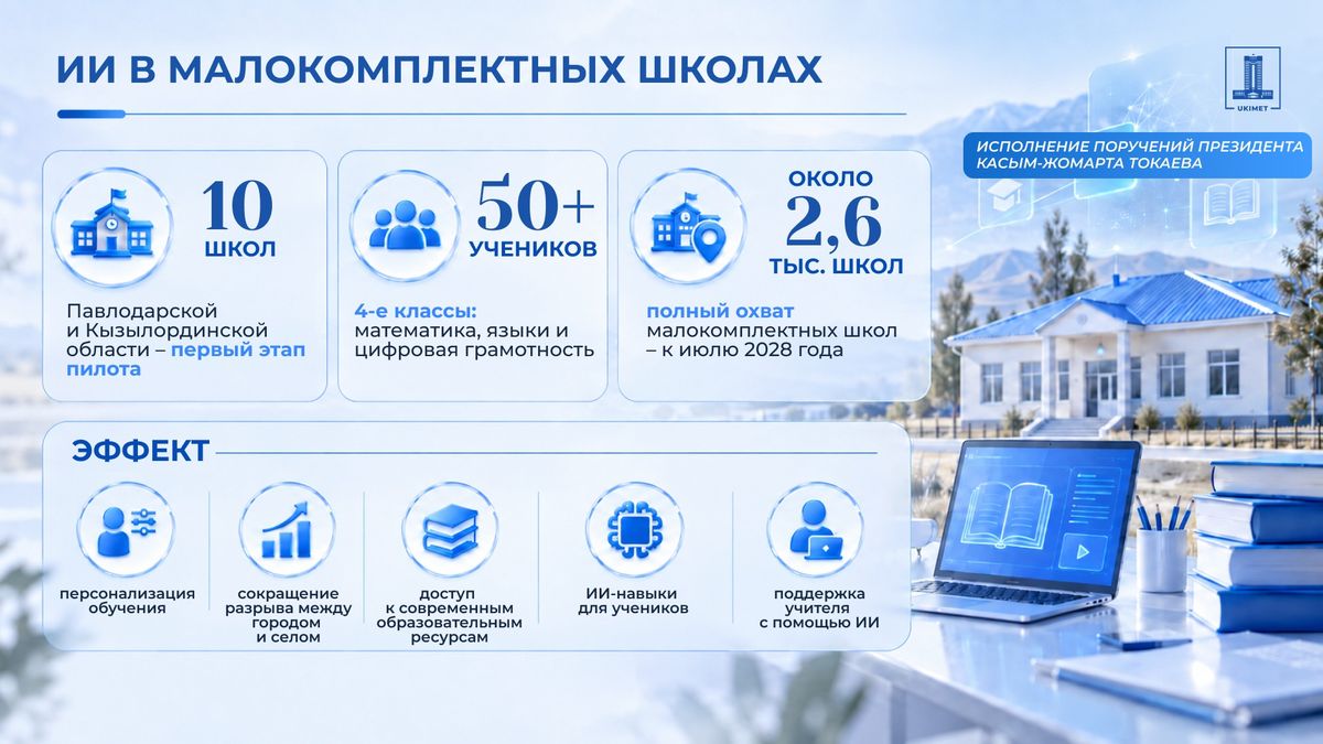 Более 2,6 тысяч сельских школ Казахстана подключат к ИИ